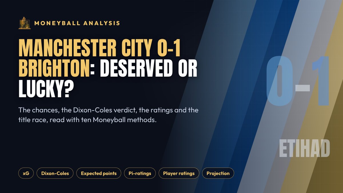 Moneyball analysis: Manchester City 0-1 Brighton
