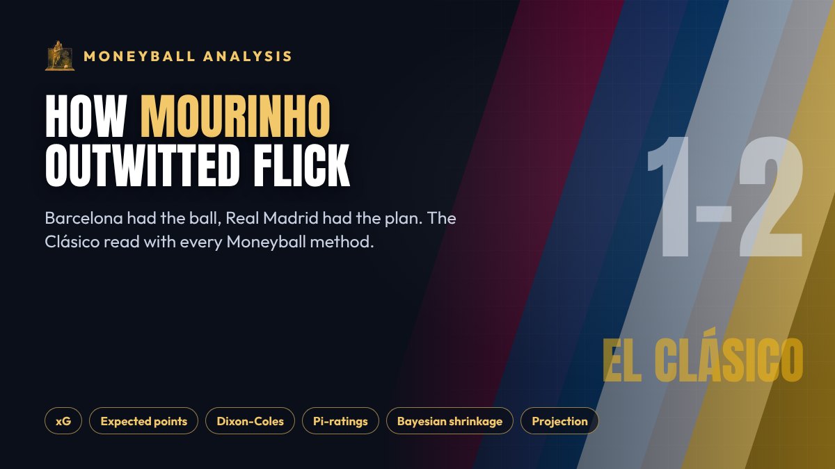 Moneyball analysis: Barcelona 1-2 Real Madrid