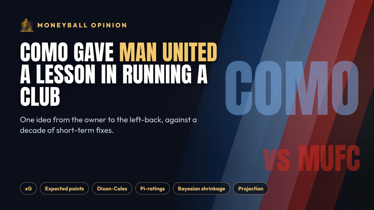 Moneyball Opinion: Como and Manchester United