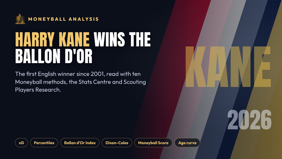 Moneyball analysis: Harry Kane wins the 2026 Ballon d'Or