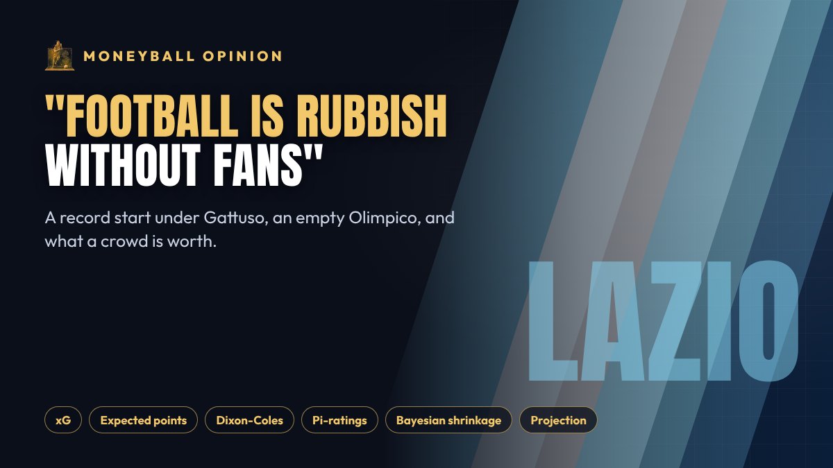 Moneyball Opinion: Lazio and the empty Olimpico