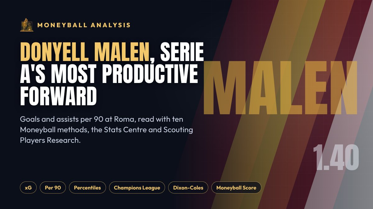 Moneyball analysis: Donyell Malen at Roma