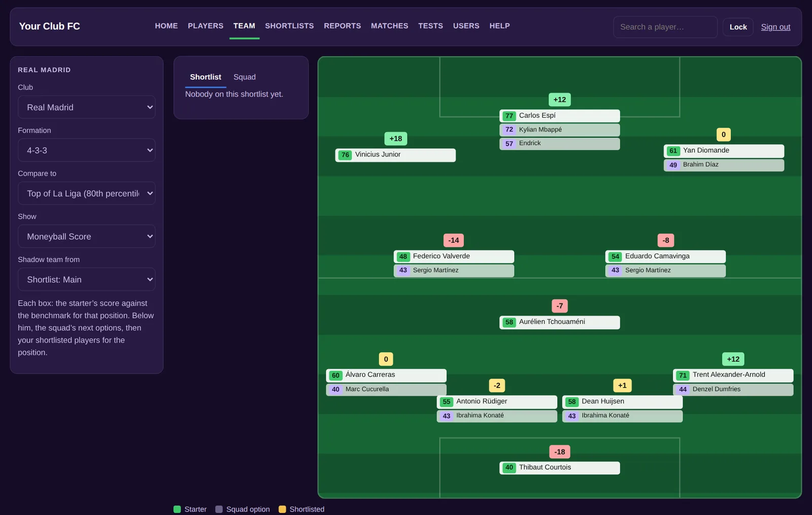 Moneyball Club Portal